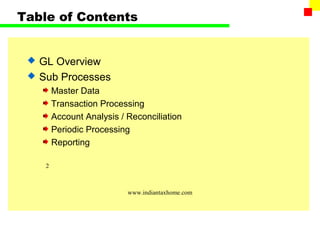 Table of Contents


    GL Overview
    Sub Processes
          Master Data
          Transaction Processing
          Account Analysis / Reconciliation
          Periodic Processing
          Reporting

      2



                             www.indiantaxhome.com
 