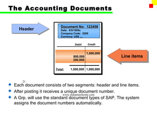 The Accounting Documents

                          Document No: 123456
     Header               Date: 6/5/1000x
                          Company Code: 5200
                          Currency: US$ ,,,,


                                   Debit    Credit


                                            1,000,000
                                  800,000               Line items
                                  200,000


                       Total:   1,000,000 1,000,000


       21
 Each document consists of two segments: header and line items.
 After posting it receives a unique document number.
                             www.indiantaxhome.com
 A Grp. will use the standard document types of SAP. The system
  assigns the document numbers automatically.
 