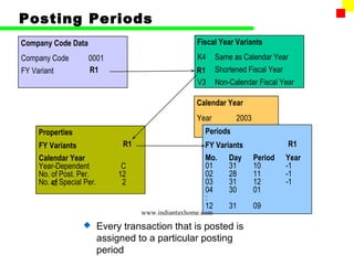 Posting Periods
Company Code Data                                     Fiscal Year Variants
Company Code         0001                             K4      Same as Calendar Year
FY Variant           R1                               R1      Shortened Fiscal Year
                                                      V3      Non-Calendar Fiscal Year

                                                      Calendar Year
                                                      Year          2003
     Properties                                         Periods
     FY Variants                 R1                     FY Variants                   R1
     Calendar Year                                      Mo.       Day      Period     Year
     Year-Dependent              C                      01        31       10         -1
     No. of Post. Per.          12                      02        28       11         -1
     No. 42 Special Per.
         of                      2                      03        31       12         -1
                                                        04        30       01
                                                        :
                                                        12        31       09
                                      www.indiantaxhome.com
                          Every transaction that is posted is
                           assigned to a particular posting
                           period
 
