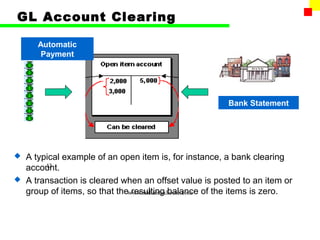 GL Account Clearing

      Automatic
       Payment




                                                       Bank Statement




 A typical example of an open item is, for instance, a bank clearing
       43
  account.
 A transaction is cleared when an offset value is posted to an item or
  group of items, so that thewww.indiantaxhome.com of the items is zero.
                              resulting balance
 