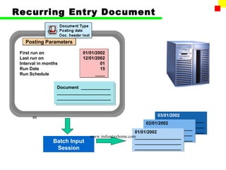 Recurring Entry Document


   Posting Parameters

 First run on               01/01/2002
 Last run on                12/01/2002
 Interval in months                 01
 Run Date                           15
 Run Schedule                     ____


                  Document ____________
                  ______________________
                  ______________________



       46                                                      03/01/2002
                                                               ___________________
                                                         02/01/2002
                                                               ___________________
                                                         ___________________
                                                    01/01/2002 ___________________
                                                         ___________________
                               www.indiantaxhome.com___________________
                                                         ___________________
                Batch Input                         ___________________
                 Session                            ___________________
 