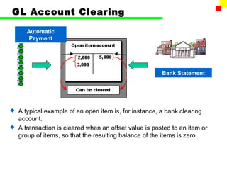 GL Account Clearing 
Bank Statement 
Automatic 
Payment 
 A typical example of an open item is, for instance, a bank clearing 
account. 
 A transaction is cleared when an offset value is posted to an item or 
group of items, so that the resulting balance of the items is zero. 
 