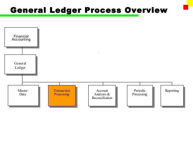 financial ledger