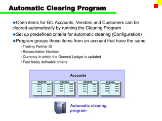 Automatic Clearing Program
Open items for G/L Accounts, Vendors and Customers can be
cleared automatically by running the Clearing Program
Set up predefined criteria for automatic clearing (Configuration)
Program groups those items from an account that have the same
• Trading Partner ID
• Reconciliation Number
• Currency in which the General Ledger is updated
• Four freely definable criteria
Accounts
xxxxxx
----
----
----
----
----
----
----
----
----
----
xxxxxx
----
----
----
----
----
----
----
----
----
----
xxxxxx
----
----
----
----
----
----
----
----
----
----
xxxxxx
----
----
----
----
----
----
----
----
----
----
Automatic clearing
program
 