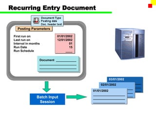 Recurring Entry Document
Posting Parameters
First run on
Last run on
Interval in months
Run Date
Run Schedule
01/01/2002
12/01/2002
01
15
____
Document ____________
______________________
______________________
03/01/2002
___________________
___________________
___________________
02/01/2002
___________________
___________________
___________________
01/01/2002
___________________
___________________
___________________
Batch Input
Session
 