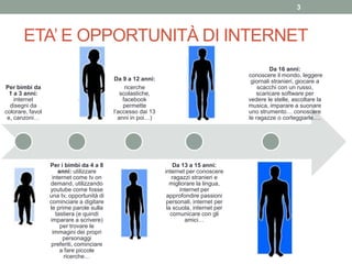 ETA’ E OPPORTUNITÀ DI INTERNET
3
Per bimbi da
1 a 3 anni:
internet
disegni da
colorare, favol
e, canzoni…
Per i bimbi da 4 a 8
anni: utilizzare
internet come tv on
demand, utilizzando
youtube come fosse
una tv, opportunità di
cominciare a digitare
le prime parole sulla
tastiera (e quindi
imparare a scrivere)
per trovare le
immagini dei propri
personaggi
preferiti, cominciare
a fare piccole
ricerche…
Da 9 a 12 anni:
ricerche
scolastiche,
facebook
permette
l’accesso dai 13
anni in poi…)
Da 13 a 15 anni:
internet per conoscere
ragazzi stranieri e
migliorare la lingua,
internet per
approfondire passioni
personali, internet per
la scuola, internet per
comunicare con gli
amici…
Da 16 anni:
conoscere il mondo, leggere
giornali stranieri, giocare a
scacchi con un russo,
scaricare software per
vedere le stelle, ascoltare la
musica, imparare a suonare
uno strumento… conoscere
le ragazze o corteggiarle….
 