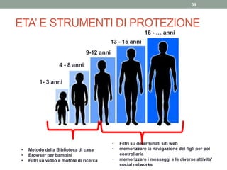 ETA’ E STRUMENTI DI PROTEZIONE
39
1- 3 anni
4 - 8 anni
9-12 anni
13 - 15 anni
16 - … anni
• Filtri su determinati siti web
• memorizzare la navigazione dei figli per poi
controllarla
• memorizzare i messaggi e le diverse attivita’
social networks
• Metodo della Biblioteca di casa
• Browser per bambini
• Filtri su video e motore di ricerca
 