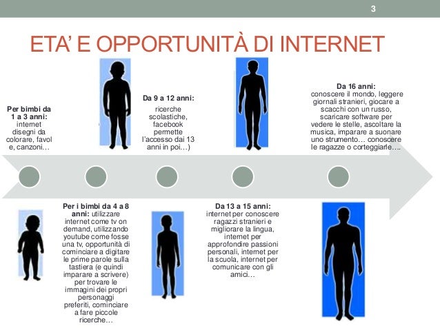 Incontri progetti prevenzione pericoli internet Incontri progetti prevenzione pericoli internet