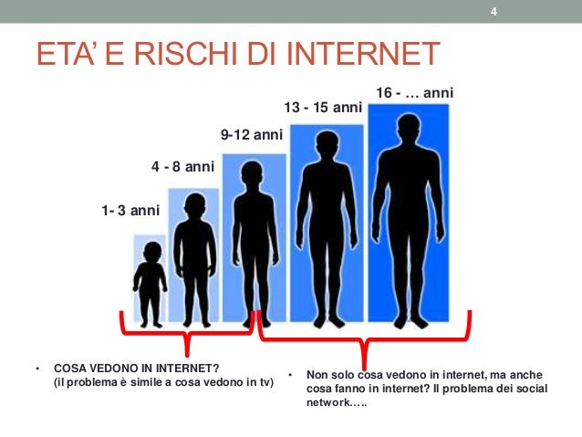 Incontri progetti prevenzione pericoli internet Incontri progetti prevenzione pericoli internet