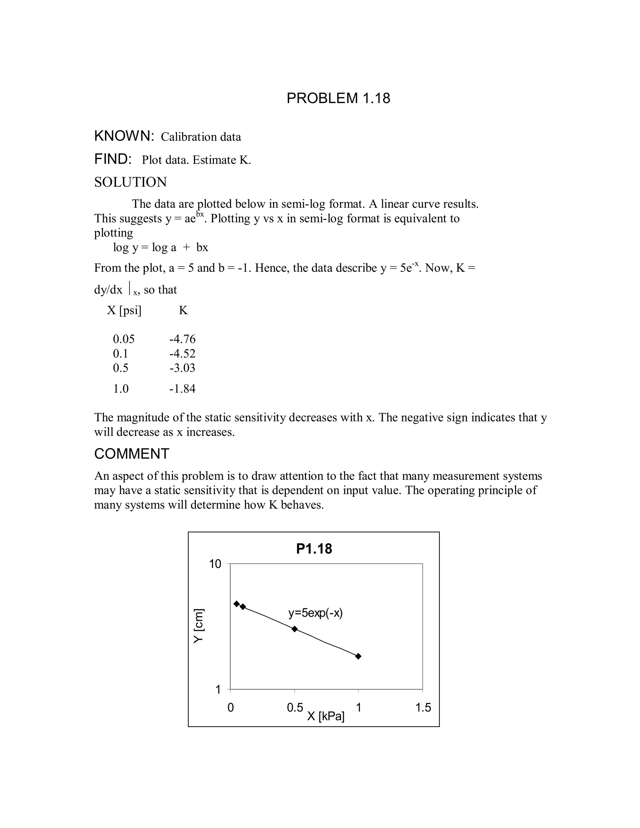 Theory and design for mechanical measurements solutions manual figliola