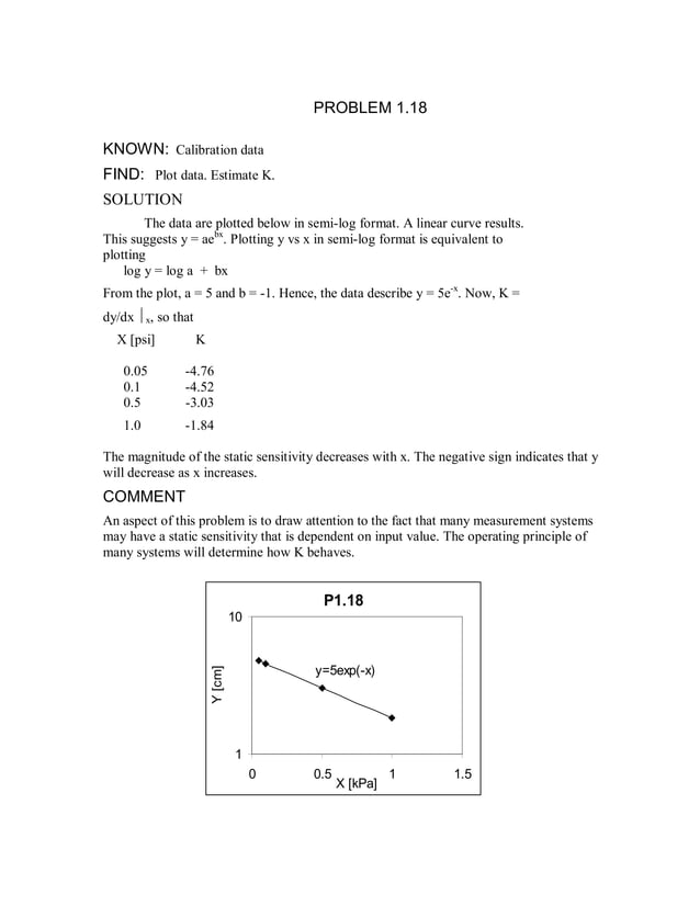 Theory And Design For Mechanical Measurements Solutions Manual Figliola Theory and design for mechanical measurements solutions manual figliola