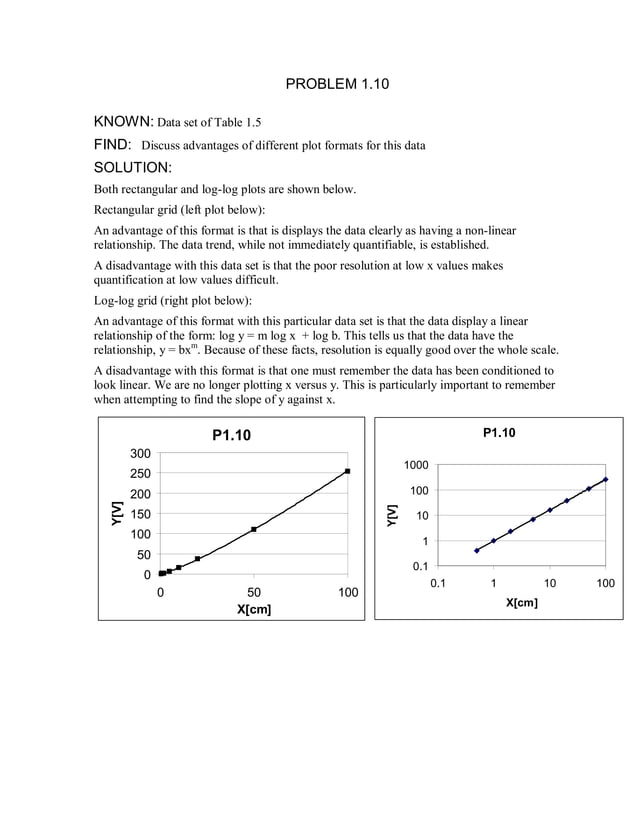 Theory And Design For Mechanical Measurements Solutions Manual Figliola theory-and-design-for-mechanical-measurements-solutions-manual-figliola