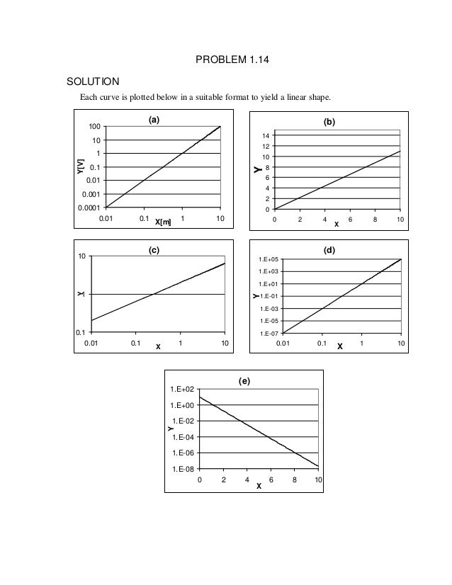theory and design for mechanical measurements solutions free download