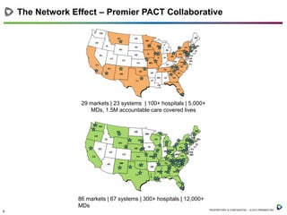 The Network Effect – Premier PACT Collaborative

29 markets | 23 systems | 100+ hospitals | 5,000+
MDs, 1.5M accountable care covered lives

86 markets | 67 systems | 300+ hospitals | 12,000+
MDs
8

PROPRIETARY & CONFIDENTIAL – © 2013 PREMIER INC.

 