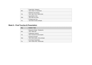 Figma Learning roadmap for students who want | PDF