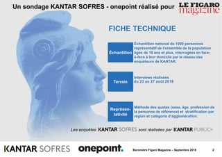 2Baromètre Figaro Magazine – Septembre 2018
Un sondage KANTAR SOFRES - onepoint réalisé pour
Échantillon national de 1000 ...