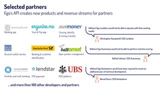 Selected partners
ﬁgo’s API creates new products and revenue streams for partners
Without ﬁgo Kontoalarm would have been required to invest an
additional year of technical development.
Without ﬁgo Auxmoney would not be able to perform real time scoring.
Without ﬁgo Lendstar would not be able to operate with their existing
model.
… and more than 160 other developers and partners
Banking app Scan & Pay app Scoring, identify  
& money transfer
Account switch service Banking & customer
identiﬁcation
Open position management
Portfolio and multi-banking P2P payment POC platform
Christopher Kampshoff, CEO Lendstar
Raffael Johnen, CEO Auxmoney
Bernd Storm, CEO Kontoalarm
 