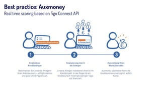 Best practice: Auxmoney
Real time scoring based on ﬁgo Connect API
 