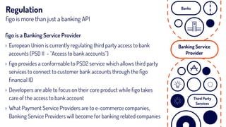 ﬁgo is a Banking Service Provider
› European Union is currently regulating third party access to bank
accounts (PSD II - “Access to bank accounts”)
› ﬁgo provides a conformable to PSD2 service which allows third party
services to connect to customer bank accounts through the ﬁgo
ﬁnancial ID
› Developers are able to focus on their core product while ﬁgo takes
care of the access to bank account
› What Payment Service Providers are to e-commerce companies,
Banking Service Providers will become for banking related companies
Third Party
Services
Banks
Banking Service
Provider
Regulation
ﬁgo is more than just a banking API
 