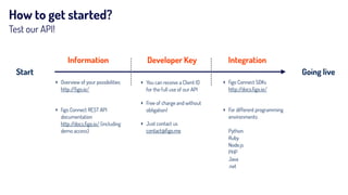 How to get started?
Test our API!
‣ Overview of your possibilities 
http://ﬁgo.io/ 
‣ ﬁgo Connect REST API
documentation  
http://docs.ﬁgo.io/ (including
demo access)
Information
‣ You can receive a Client ID
for the full use of our API
‣ Free of charge and without
obligation!
‣ Just contact us 
contact@ﬁgo.me
Developer Key
‣ ﬁgo Connect SDKs 
http://docs.ﬁgo.io/ 
‣ For different programming
environments:  
 
Python 
Ruby 
Node.js  
PHP 
Java 
.net
Integration
Going liveStart
 