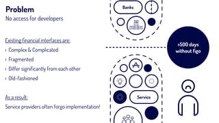 Problem
No access for developers
Service
Banks
>500 days
without ﬁgo
Existing ﬁnancial interfaces are:
› Complex & Complicated
› Fragmented
› Differ signiﬁcantly from each other
› Old-fashioned
As a result:
Service providers often forgo implementation!
 
