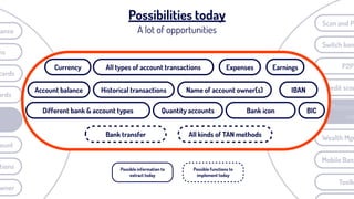 ards
ount
cards
tions
wner
ns
lance
Massive
us
P2P
Switch ban
Credit scor
Scan and P
Mobile Bank
Wealth Mgm
Toolk
Historical transactions
Different bank & account types
ExpensesCurrency
Quantity accounts BIC
Earnings
Account balance IBAN
Possibilities today
A lot of opportunities
All types of account transactions
Bank transfer All kinds of TAN methods
Bank icon
Name of account owner(s)
Possible information to
extract today
Possible functions to
implement today
 