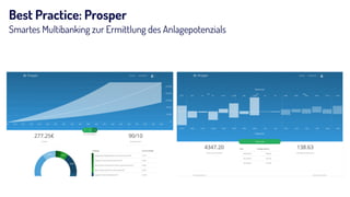 Best Practice: Prosper
Smartes Multibanking zur Ermittlung des Anlagepotenzials
 
