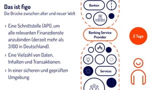2 Tage
› Eine Schnittstelle (API), um  
alle relevanten Finanzdienste  
anzubinden (derzeit mehr als  
3.100 in Deutschland).
› Eine Vielzahl von Daten,  
Inhalten und Transaktionen.
› In einer sicheren und geprüften
Umgebung
Services
Banken
Banking Service  
Provider
Das ist ﬁgo
Die Brücke zwischen alter und neuer Welt
 