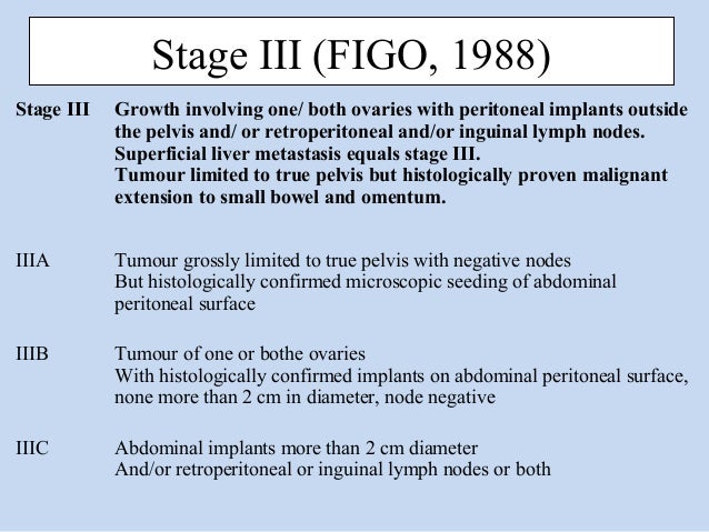 Ovarian liver cancer stages