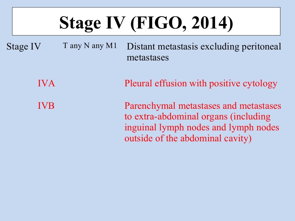 figo-2014-staging-of-cancer-ovary