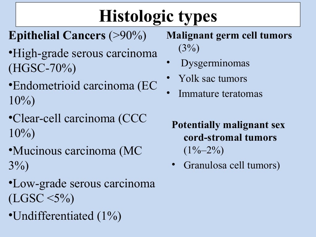 figo-2014-staging-of-cancer-ovary