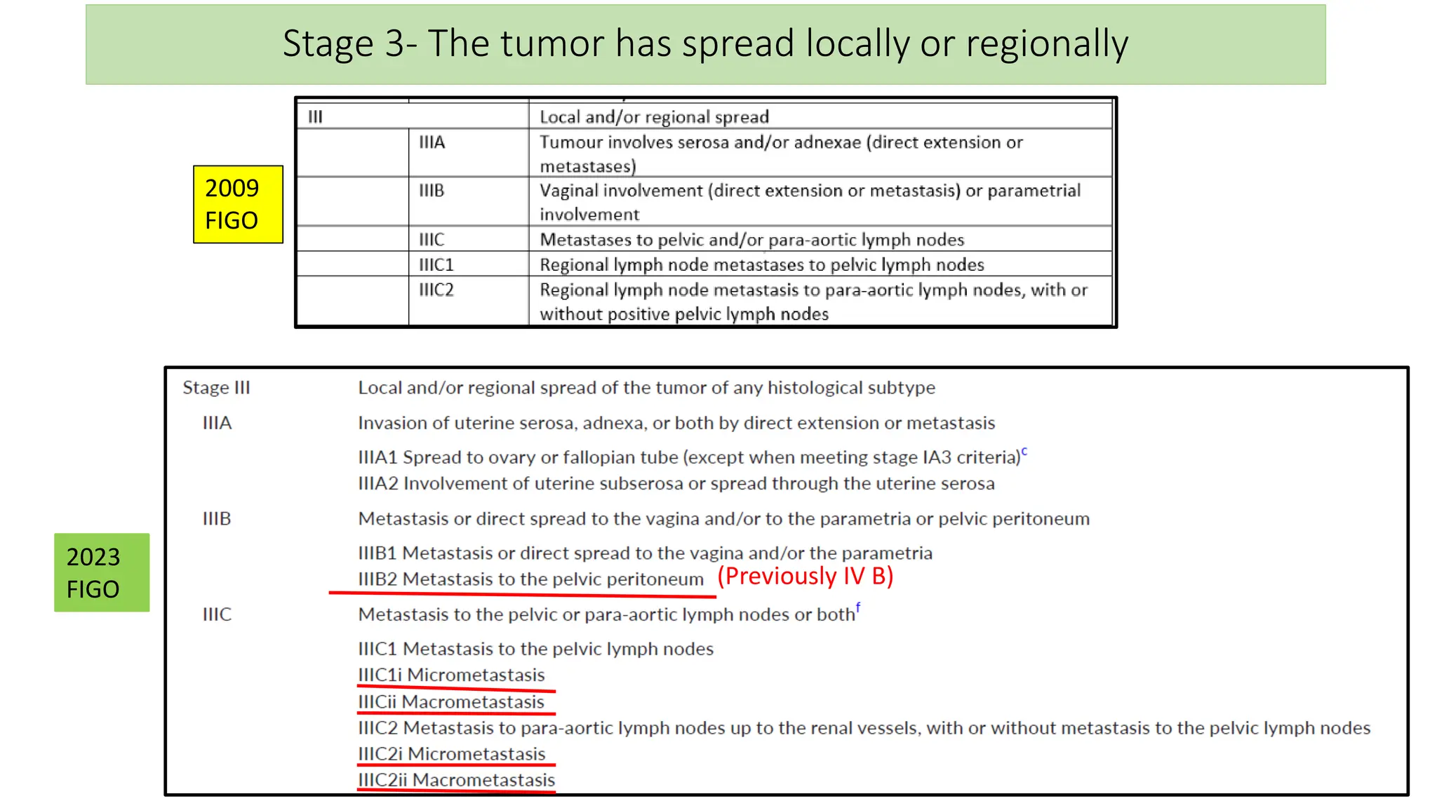 FIGO staging of endometrial cancer: 2023 | PDF