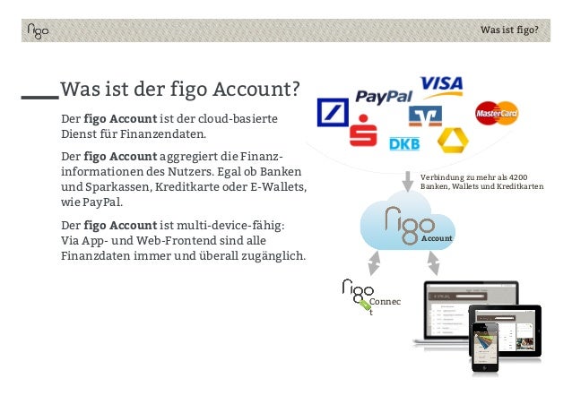 Figo Connect Einfuehrung