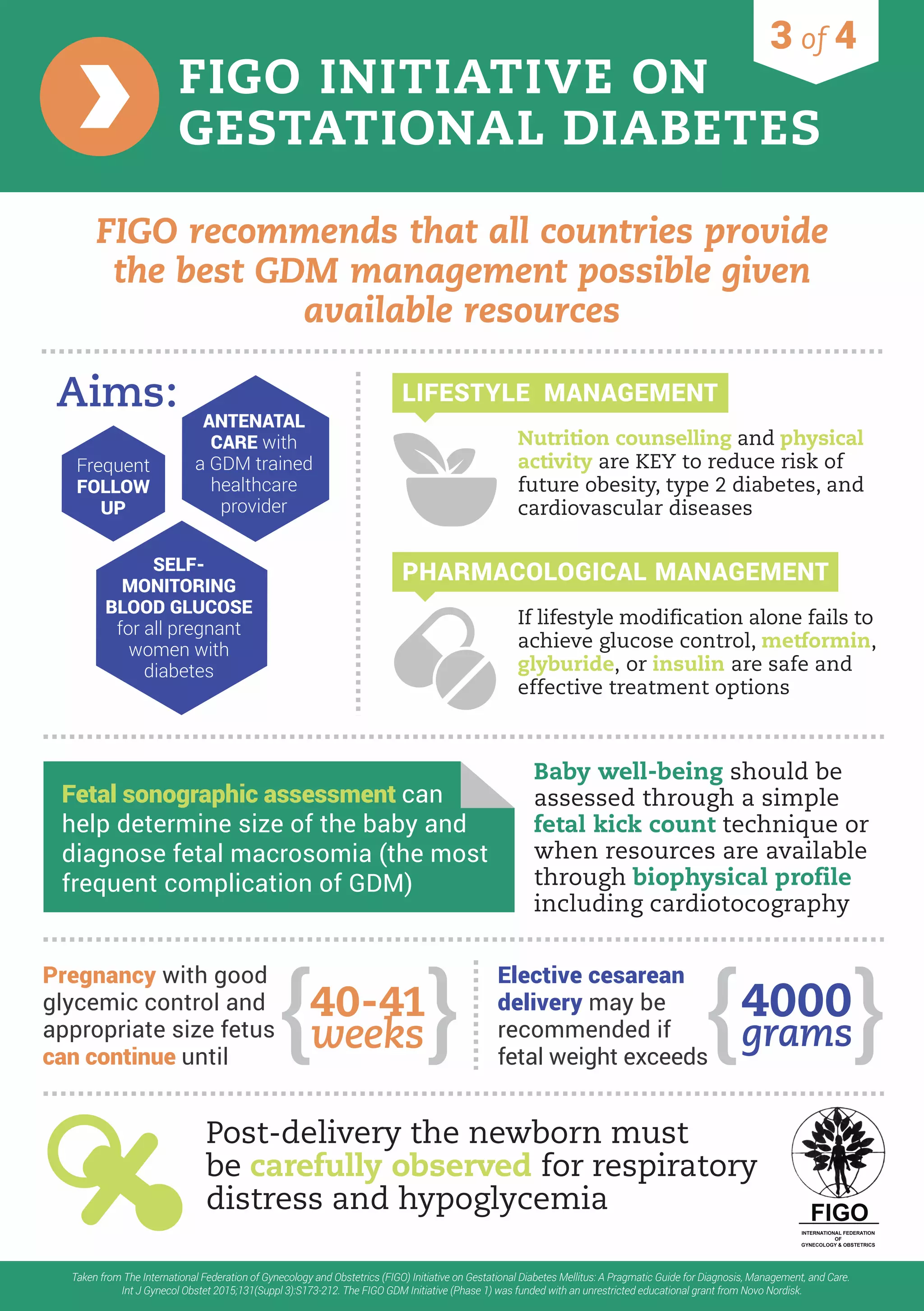 Figo infographics on Gestational Diabetes | PDF
