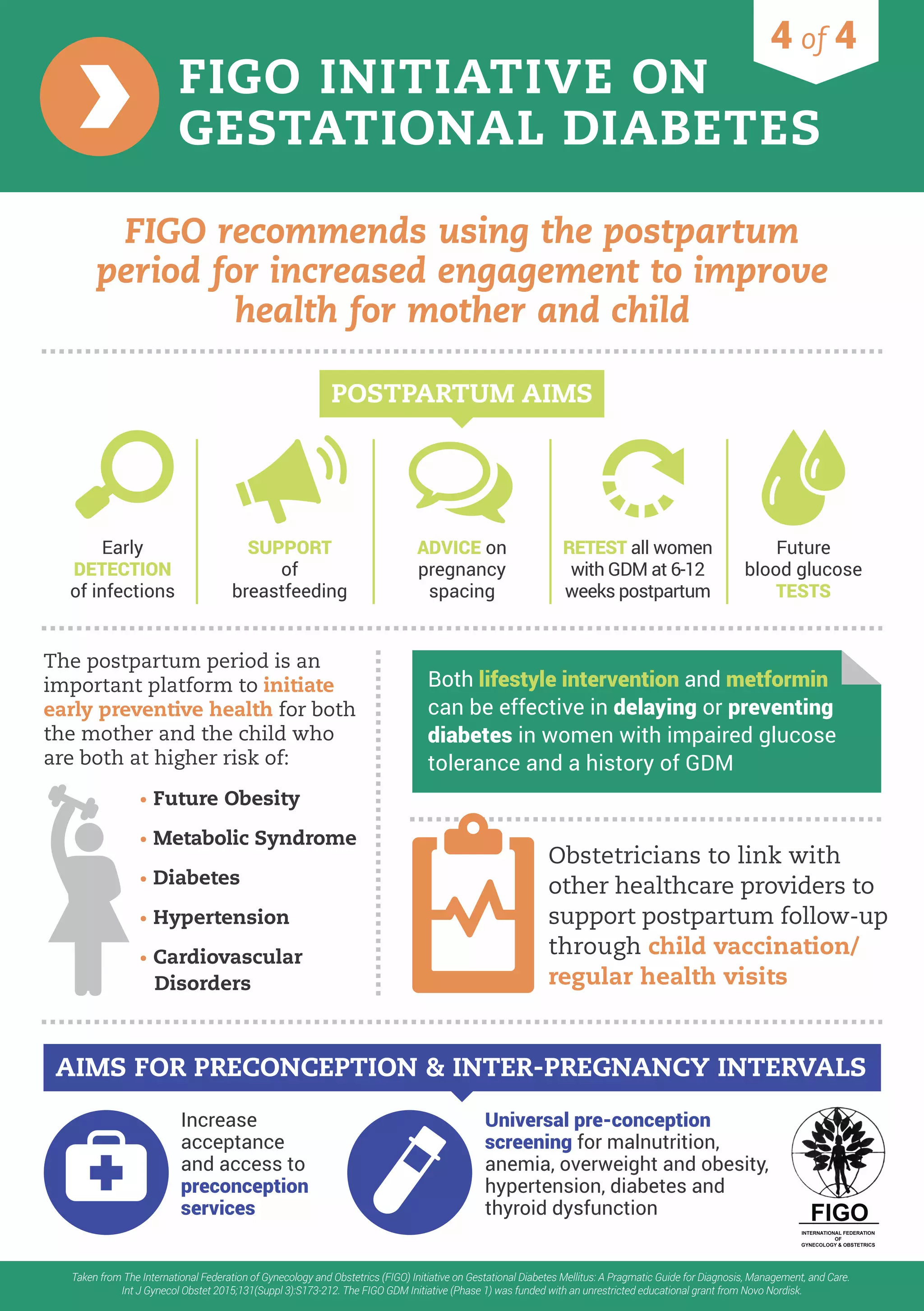 Figo infographics on Gestational Diabetes | PDF