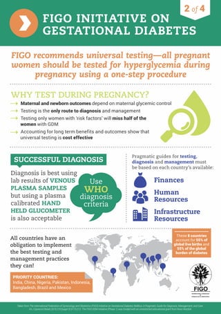 Figo infographics on Gestational Diabetes | PDF