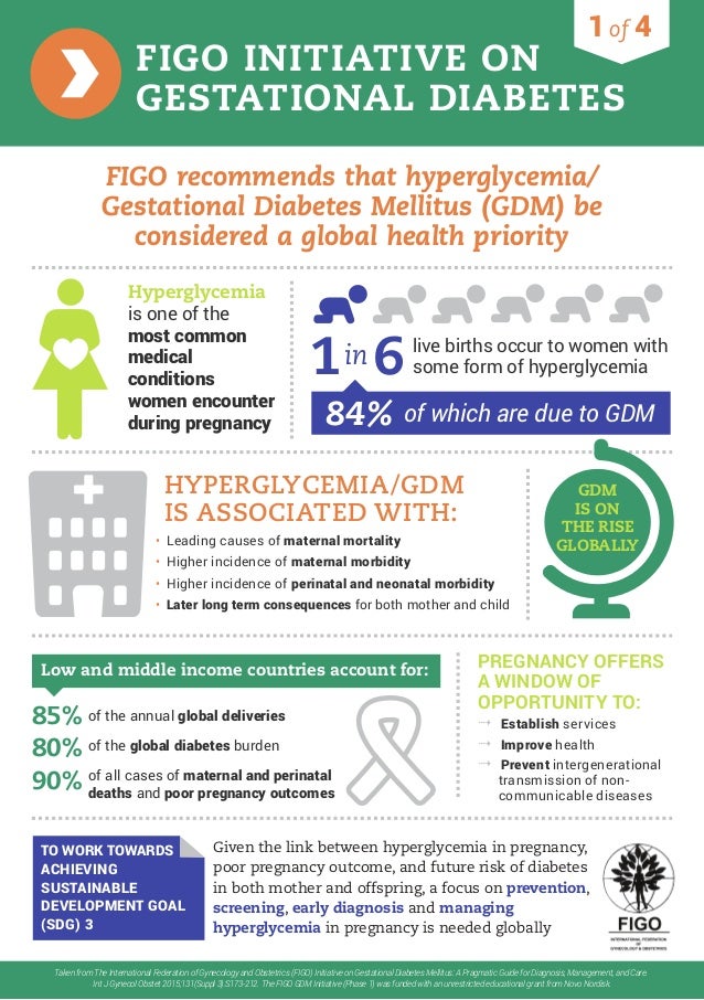 Gestational Diabetes Caused By Poor Diet And Anemia