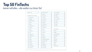 keiner will alles - alle wollen nur ihren Teil
Top 50 FinTechs
14
 