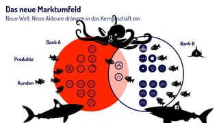 Das neue Marktumfeld
Neue Welt: Neue Akteure drängen in das Kerngeschäft ein
Bank BBank A
Kunden
Produkte
 
