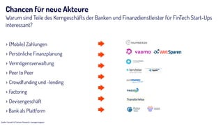 Chancen für neue Akteure
Warum sind Teile des Kerngeschäfts der Banken und Finanzdienstleister für FinTech Start-Ups
interessant?
Quelle: Horvath & Partners Research, managermagazin
› (Mobile) Zahlungen
› Persönliche Finanzplanung
› Vermögensverwaltung
› Peer to Peer
› Crowdfunding und -lending
› Factoring
› Devisengeschäft
› Bank als Plattform  
 