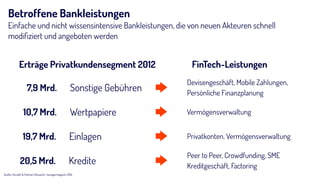 Betroffene Bankleistungen
Einfache und nicht wissensintensive Bankleistungen, die von neuen Akteuren schnell
modiﬁziert und angeboten werden
Erträge Privatkundensegment 2012 FinTech-Leistungen
Quelle: Horvath & Partners Research, managermagazin, 2014
7,9 Mrd. Sonstige Gebühren
Devisengeschäft, Mobile Zahlungen,
Persönliche Finanzplanung
10,7 Mrd. Wertpapiere Vermögensverwaltung
19,7 Mrd. Einlagen Privatkonten, Vermögensverwaltung
20,5 Mrd. Kredite
Peer to Peer, Crowdfunding, SME
Kreditgeschäft, Factoring
 
