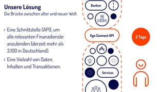 2 Tage
› Eine Schnittstelle (API), um  
alle relevanten Finanzdienste  
anzubinden (derzeit mehr als  
3.100 in Deutschland).
› Eine Vielzahl von Daten,  
Inhalten und Transaktionen.
Services
Banken
ﬁgo Connect API
Unsere Lösung
Die Brücke zwischen alter und neuer Welt
 