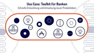 ards
ount
cards
tions
wner
ns
lance
Massive
us
P2P
Switch ban
Credit scor
Scan and P
Mobile Bank
Wealth Mgm
Toolk
Use Case: Toolkit für Banken
Schnelle Entwicklung und Umsetzung neuer Produktideen
 