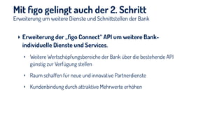Erweiterung um weitere Dienste und Schnittstellen der Bank
Mit ﬁgo gelingt auch der 2. Schritt
‣ Erweiterung der „ﬁgo Connect“ API um weitere Bank-
individuelle Dienste und Services.
‣ Weitere Wertschöpfungsbereiche der Bank über die bestehende API
günstig zur Verfügung stellen
‣ Raum schaffen für neue und innovative Partnerdienste
‣ Kundenbindung durch attraktive Mehrwerte erhöhen
 