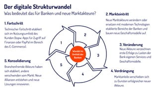 Der digitale Strukturwandel
Was bedeutet das für Banken und neue Marktakteure?
1. Fortschritt
Technischer Fortschritt etabliert
sich im Nutzungsumfeld des
Kunden (bspw. Apps für Zugriff auf
Finanzen oder PayPal im Bereich
des E-Commerce).
5. Konsolidierung
Branchenfremde Akteure haben
sich etabliert, andere
verschwinden vom Markt. Neue
Allianzen entstehen und neue
Lösungen innovieren.
2. Markteintritt
Neue Marktakteure verändern oder
ersetzen mit modernen Technologien
etablierte Bereiche der Banken und
bauen neue Geschäftsmodelle auf.
4. Verdrängung
Marktanteile verschieben sich
zu Gunsten erfolgreicher neuer
Akteure.
3. Veränderung
Neue Akteure verzeichnen
erste Erfolge zu Lasten der
Bank eigenen Services und
Geschäftsmodelle.
1
2
3
4
5
Wandel im  
Umfeld der 
Banken
 
