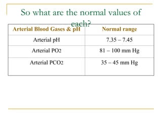 Po2 Normal Values Chemical and neural regulation of respiration | PPT
