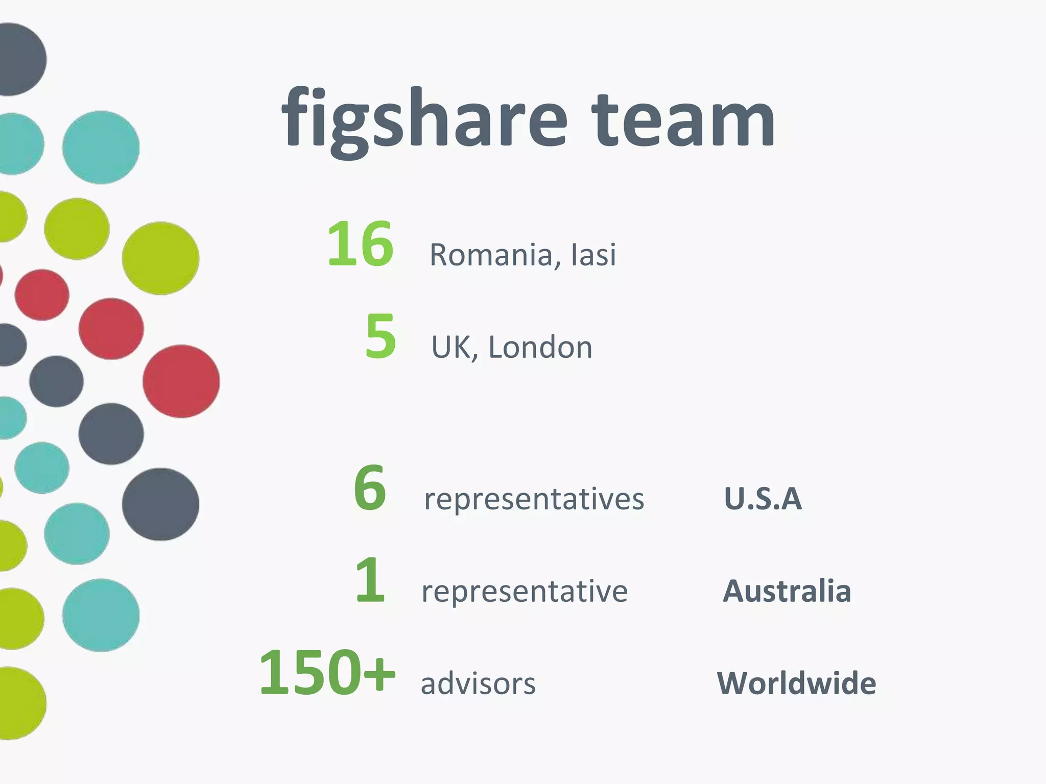 figshare team 
16 Romania, Iasi 
5 UK, London 
6 representatives U.S.A 
1 representative Australia 
150+ advisors Worldwide 
 