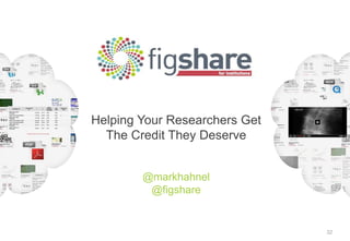 32
Helping Your Researchers Get
The Credit They Deserve
@markhahnel
@figshare
 