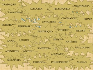 Figuras de linguagem