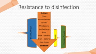 Resistance to disinfection
Resistant
Prions
Bacterial spores
Coccidia
Mycobacteria
Non-lipid virus
Fungi
Gram – bacteria
Gram + bacteria
Lipid viruses
Susceptible
HydrogenPeroxide
Bleach5,000ppm
Quats
 